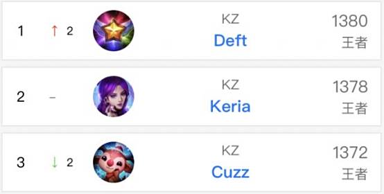 词与活动标 词与活动标